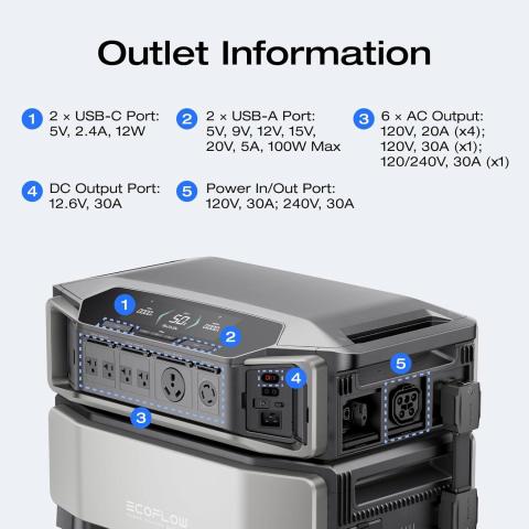 Ecoflow delta pro ultra – whole home power station up to 90kwh
