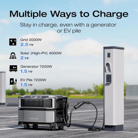 Ecoflow delta pro ultra – whole home power station up to 90kwh