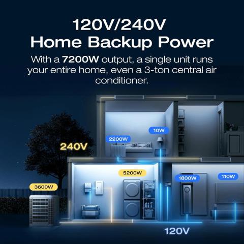 Ecoflow delta pro ultra – whole home power station up to 90kwh