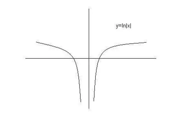 Ein Theorem