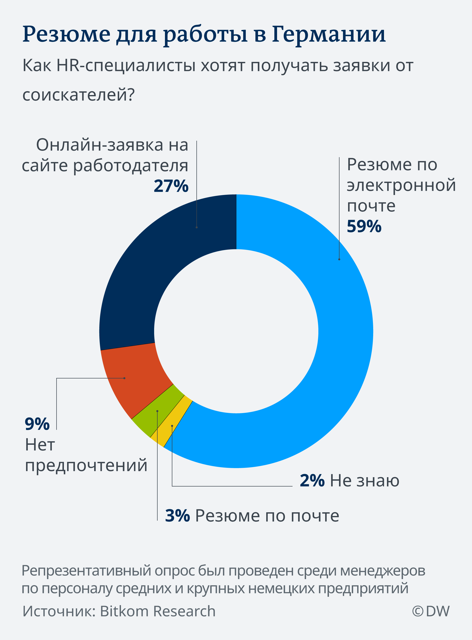 работа из германии